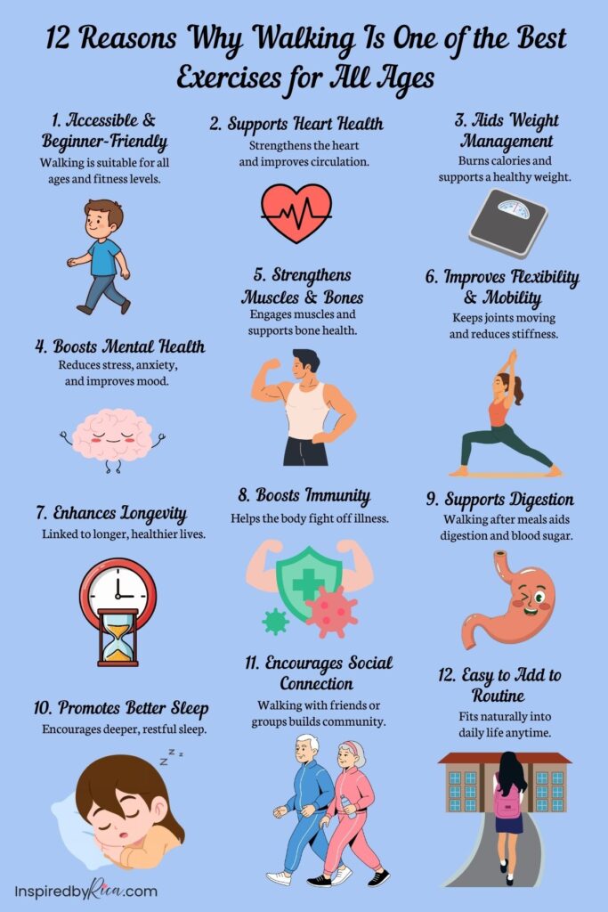 Infographic showing 12 reasons why walking is one of the best exercises for all ages, including heart health, mental wellness, and mobility benefits