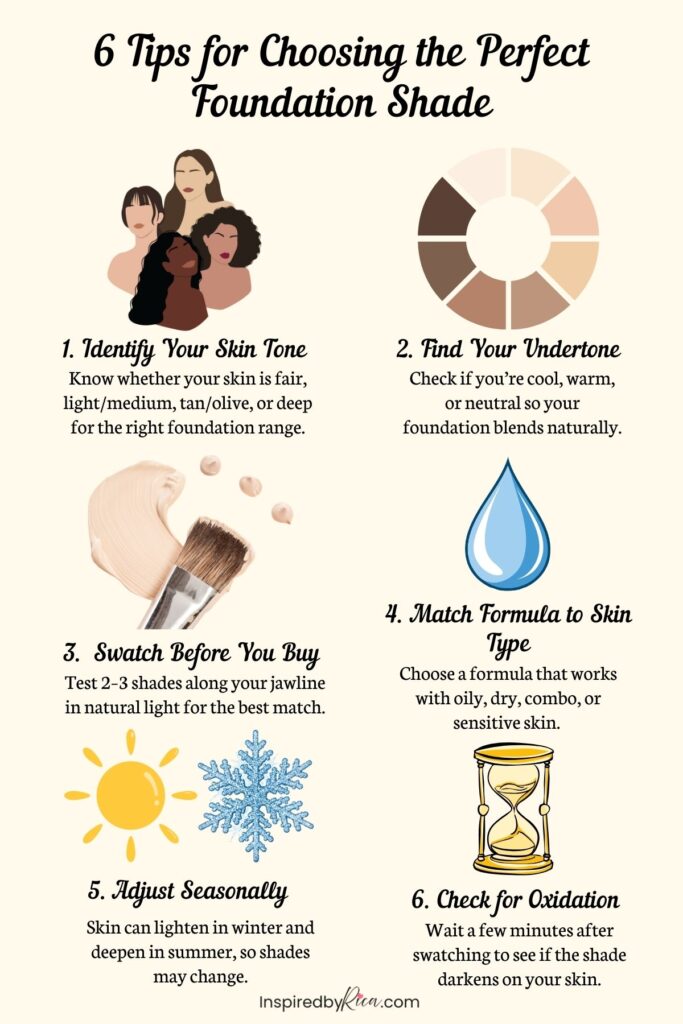 Infographic showing 6 tips for choosing the perfect foundation shade based on skin tone, undertone, swatching, skin type, season, and oxidation