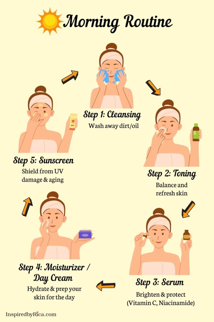 Morning skincare routine infographic showing 5 essential steps for every skin type