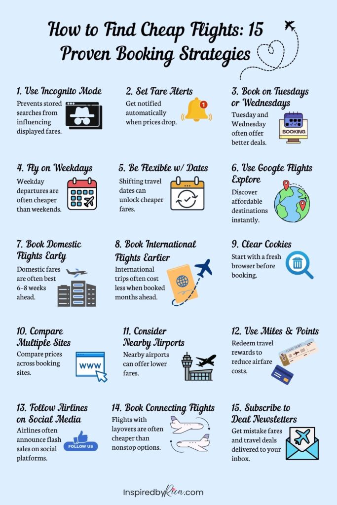 how to find cheap flights, cheap flight tips, how to book cheap flights, airfare booking tips